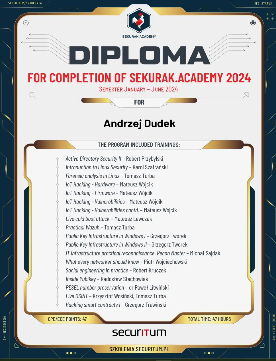 Sekurak Academy 2024 I Certificate