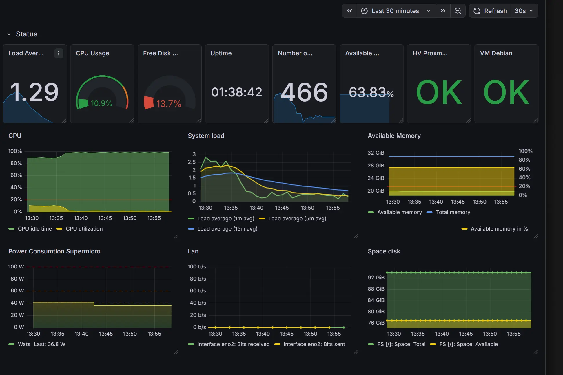Grafana dashboard monitoringowy