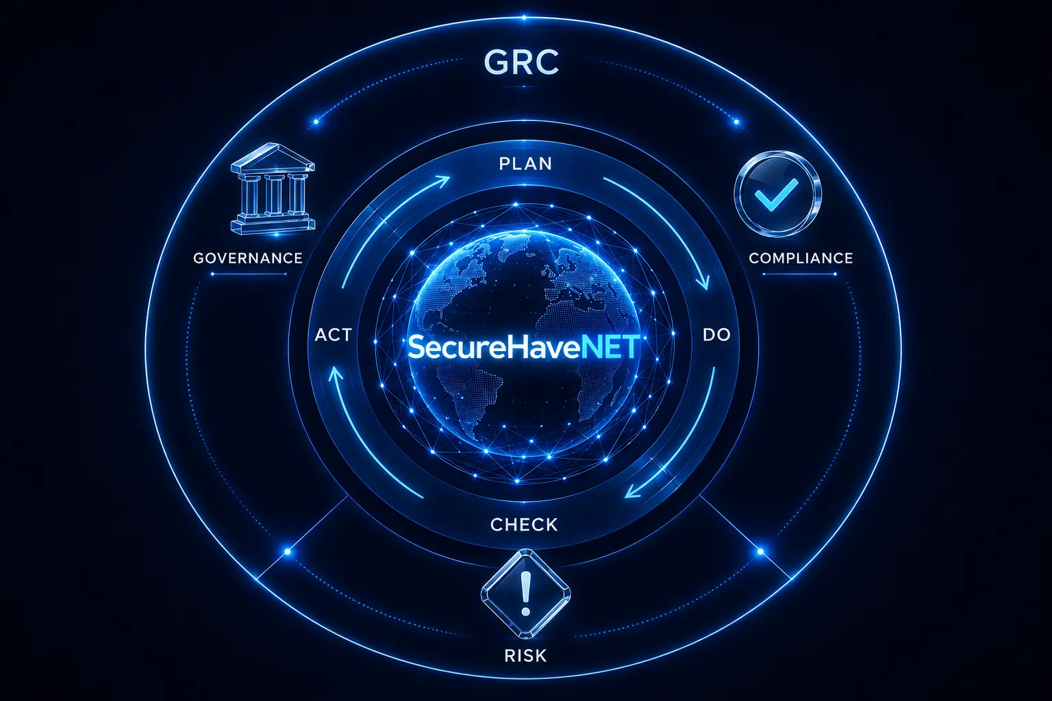 SecureHaveNET - Digital Haven for GRC and Risk Management