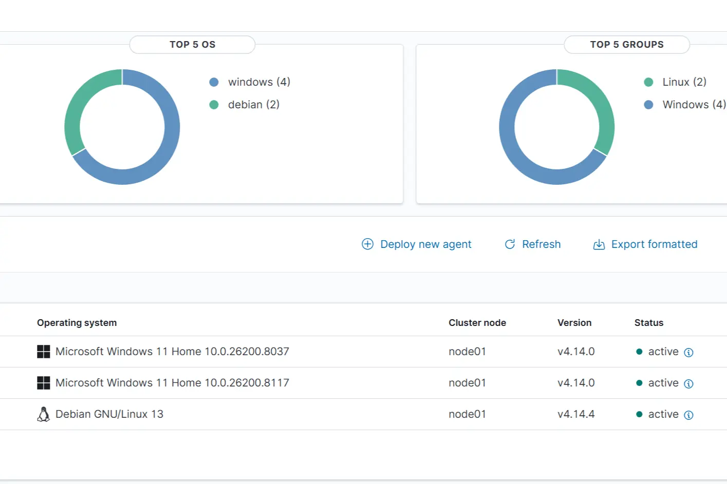 Wazuh agents dashboard