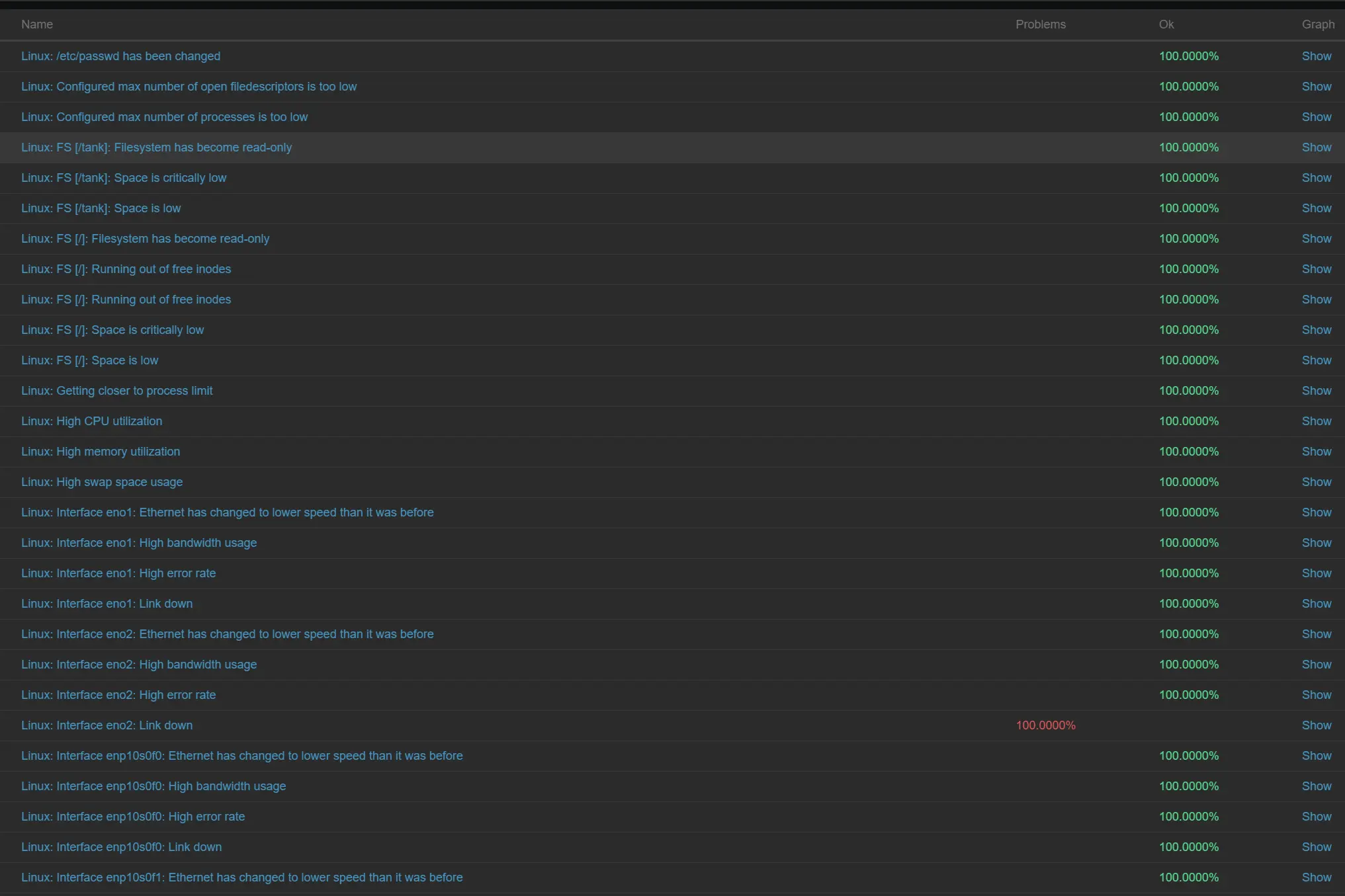 Availability in Zabbix