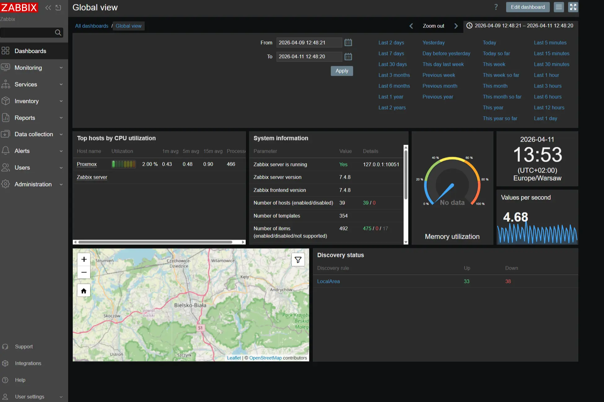 Zabbix dashboard - przegląd hostów
